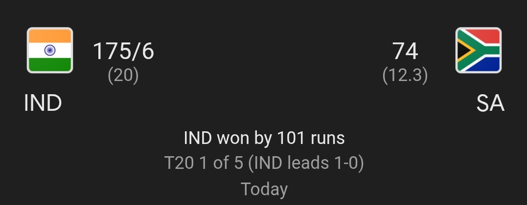 itxmebala's tweet image. Haha who could have thought, ind would crush them below 100 

Back to markets where I command my streak

Htf view still intact