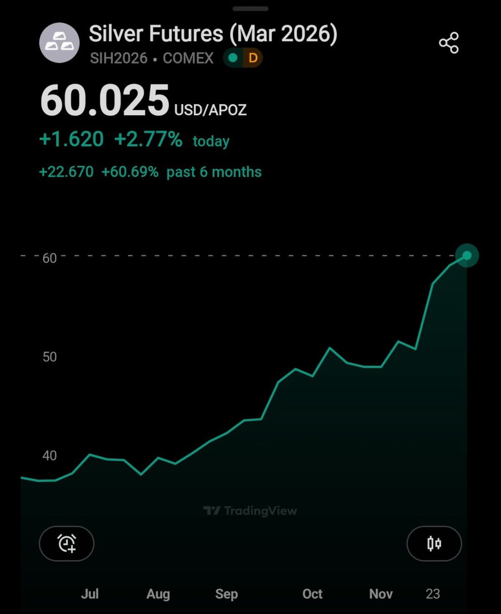 This is the canary in the mine...
Fiat is fake and gay run by corrupt bankers enslaving the people. 

Parasitic slime using usury as control