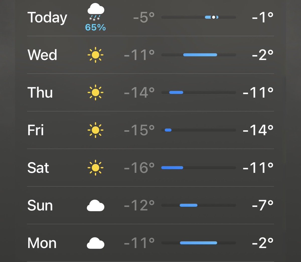 so nice to return back home after neurips and its sunny just like in san diego