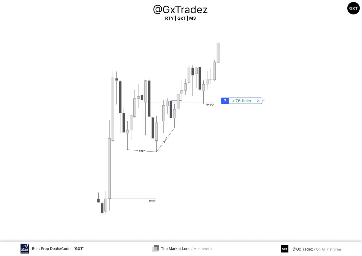 GxTradez tweet media