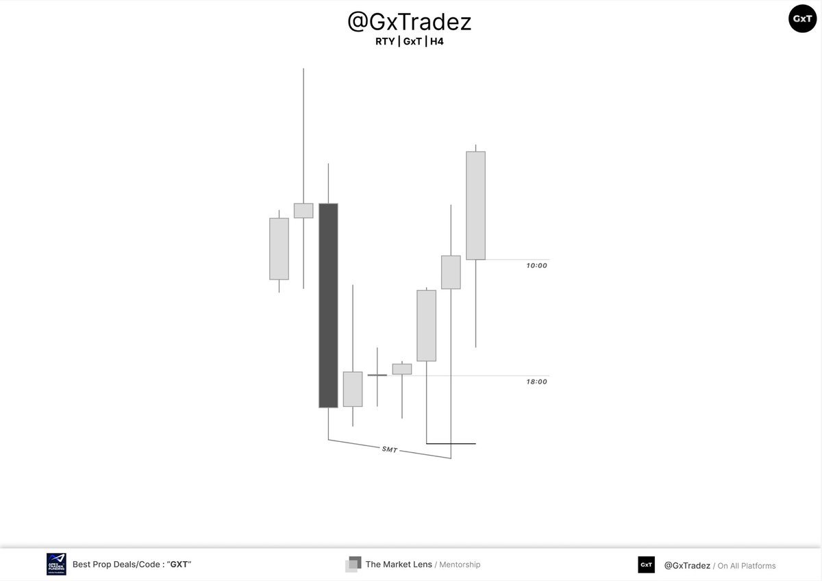 GxTradez tweet media