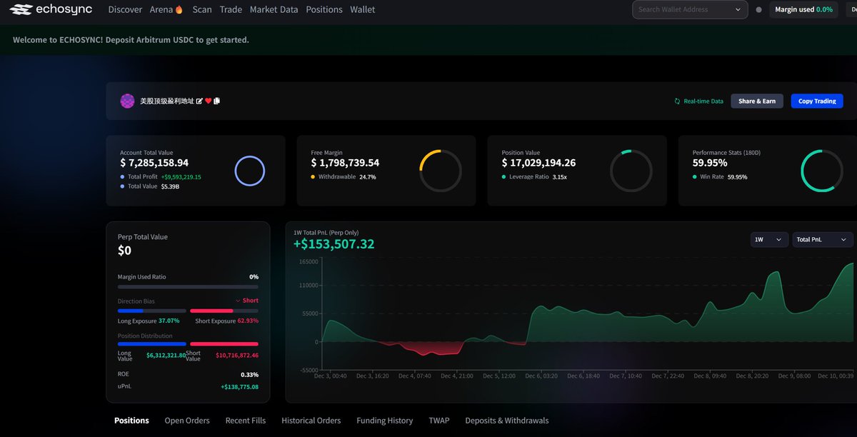 发现个好玩的项目，刚好配合今天大盘利好跟大家说说：

echosync，做的是hyperliquid跟单，可以跟单美股，跟单加密。

乍一看还好，但仔细研究以后我决定开多号去做，理由如下：

1.hyperliquid要开启第三季了，前两季的空投是1:200，绝对大毛，也就是说，每燃烧1刀手续费，给200刀空投。