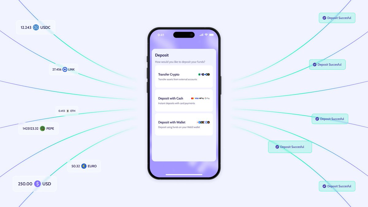 Swapper Direct Deposits provide a single entry point to DeFi.

The benefit?

Users can deposit directly into protocols using:
 • Payment cards
 • Crypto transfers
 • Web3 wallets

All while staying on familiar platforms.
