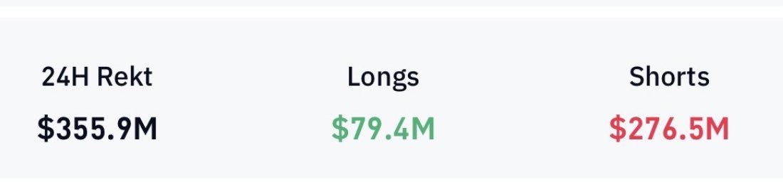 scorpionxx13's tweet photo. We want the 24-hour short rekt amount to be at least 2B. $dark $sol $btc $eth https://t.co/jQdzWyYm10
