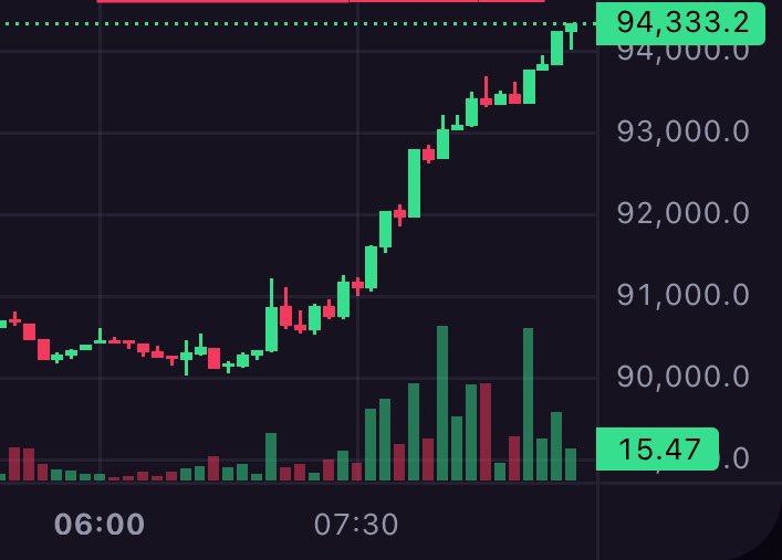 bitcoinbottom's tweet image. Good morning to you too #bitcoin