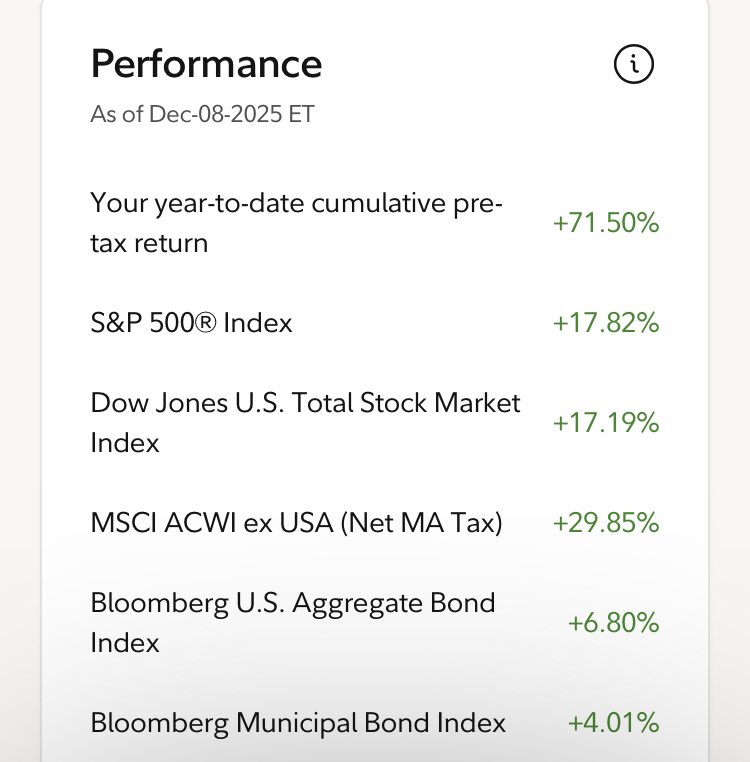 greenlander00's tweet photo. $spy $qqq at +71% YTD even w some suboptimal trading https://t.co/G2UZ5KQulz
