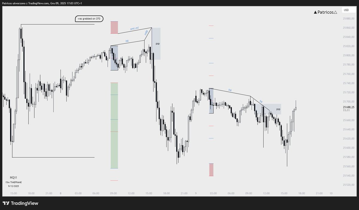 ▲Patricos△ tweet media