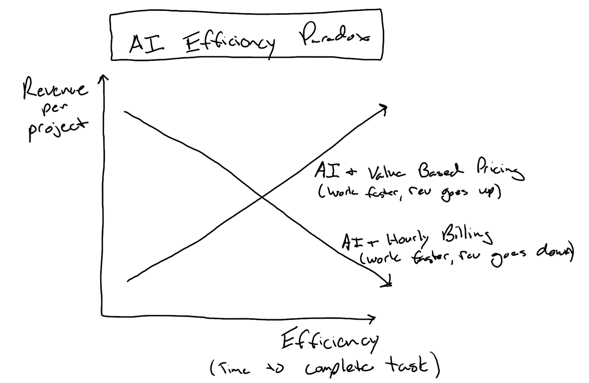 Patrick Salyer tweet media