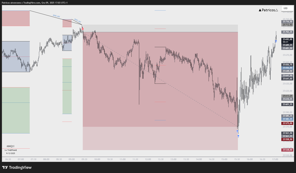 ▲Patricos△ tweet media