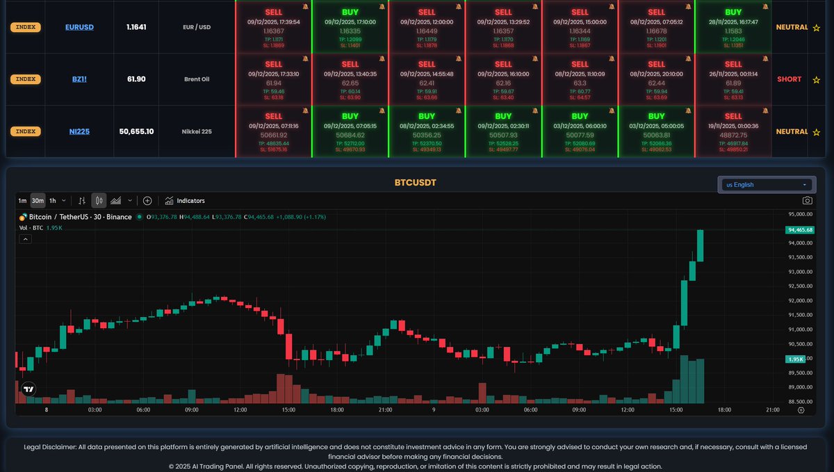 Post Dubai Update and #Mefai Strategic Evolution

We had a wonderful experience representing Mefai in Dubai during the recent events. We had the opportunity to meet &amp; photo with CZ and Yi He briefly to introduce ourselves.

Mefai is a market artificial intelligence that operates
