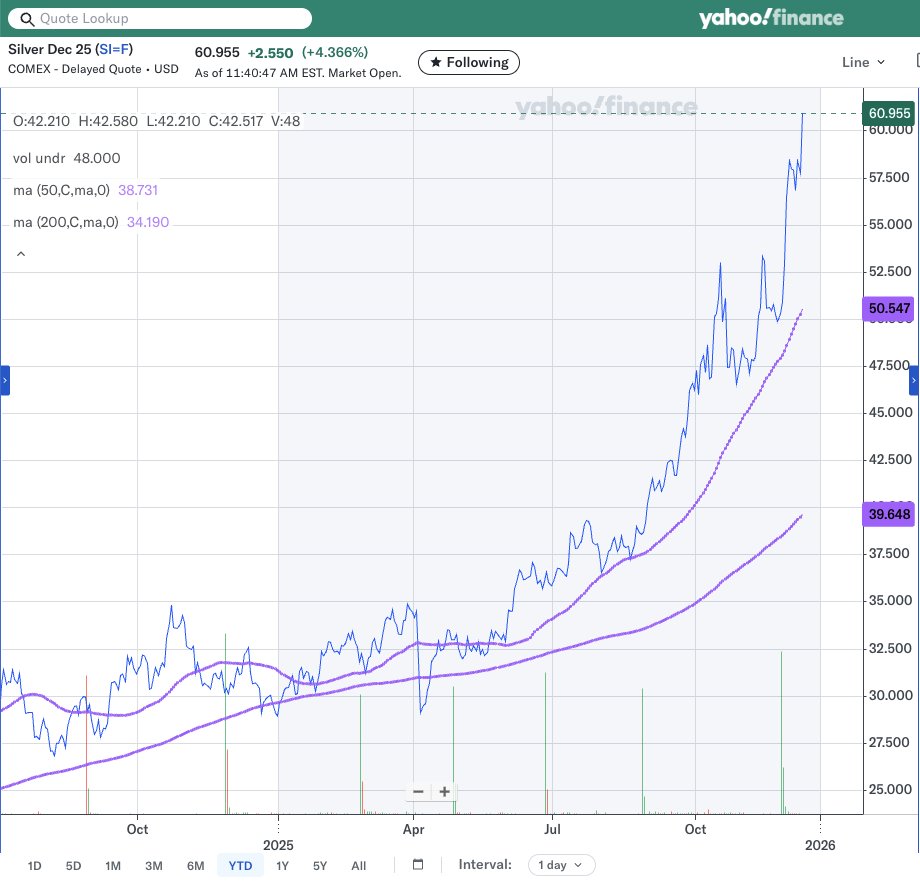 Silver over 60! 🩶