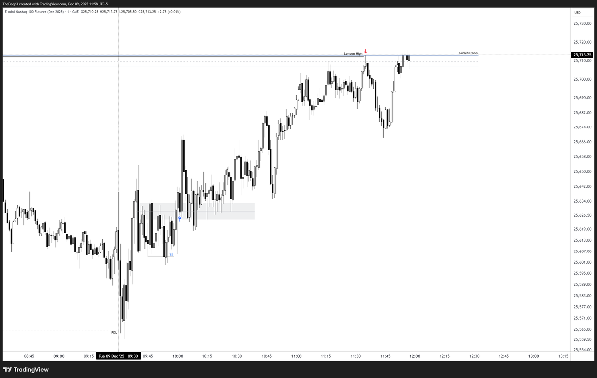 TheDepthh's tweet photo. $NQ
Classic NY AM session, nothing special
9:30 manipulation, 10:00 distribution https://t.co/edl3SRFr6Y