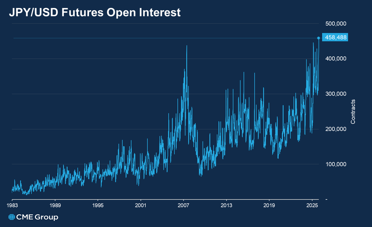 Cme open interest (88) 사진