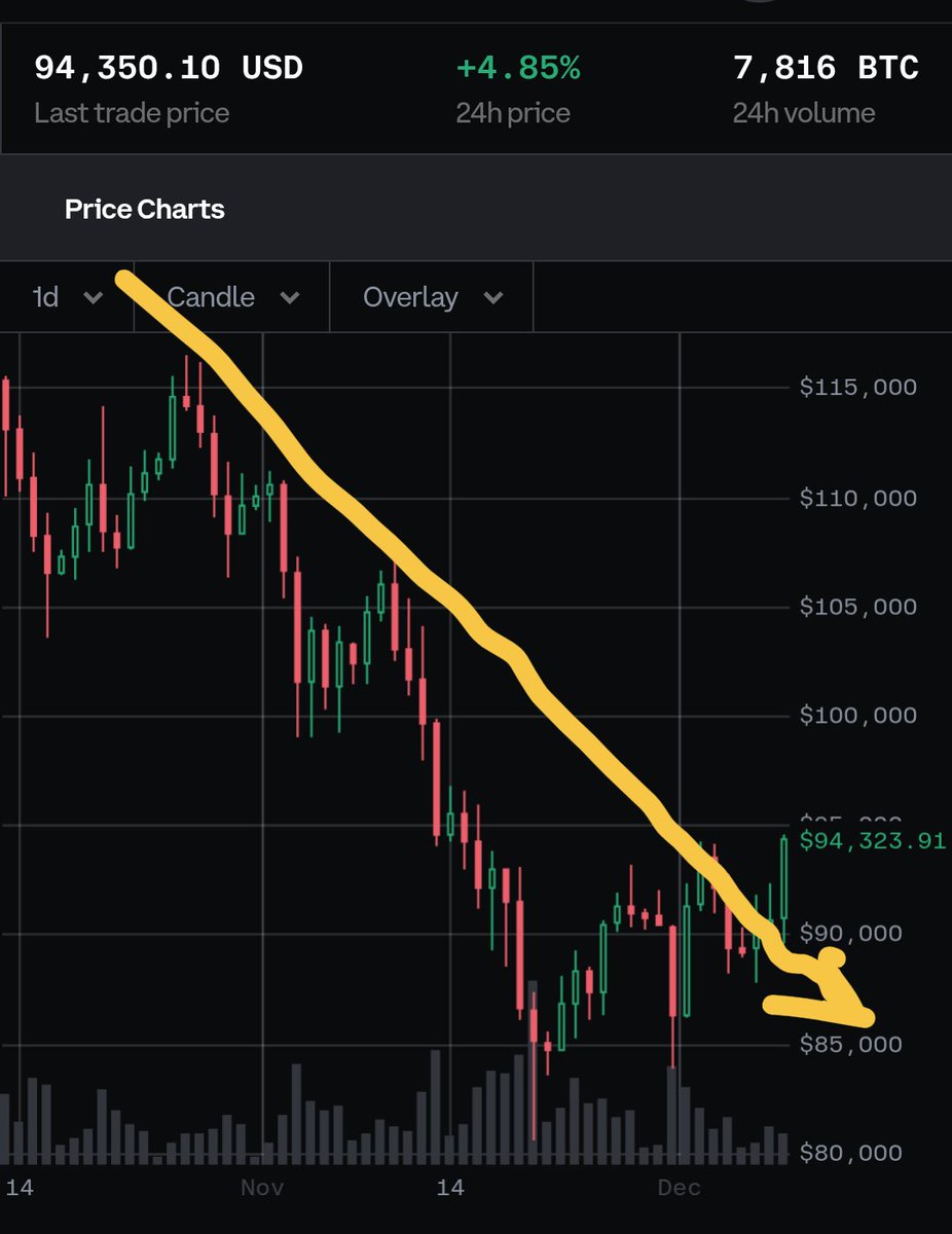 real_vijay's tweet image. Don't look now, but...