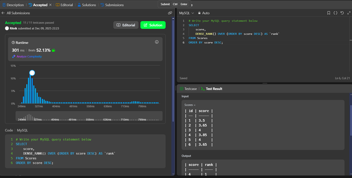 Ritvik2468's tweet photo. Day 3 of #FantasticArc 
~ Smashed LeetCode's “Rank Scores” using DENSE_RANK() in one clean query  

~ Kept the streak alive with another quick, satisfying SQL win https://t.co/XBmHr4kP0m