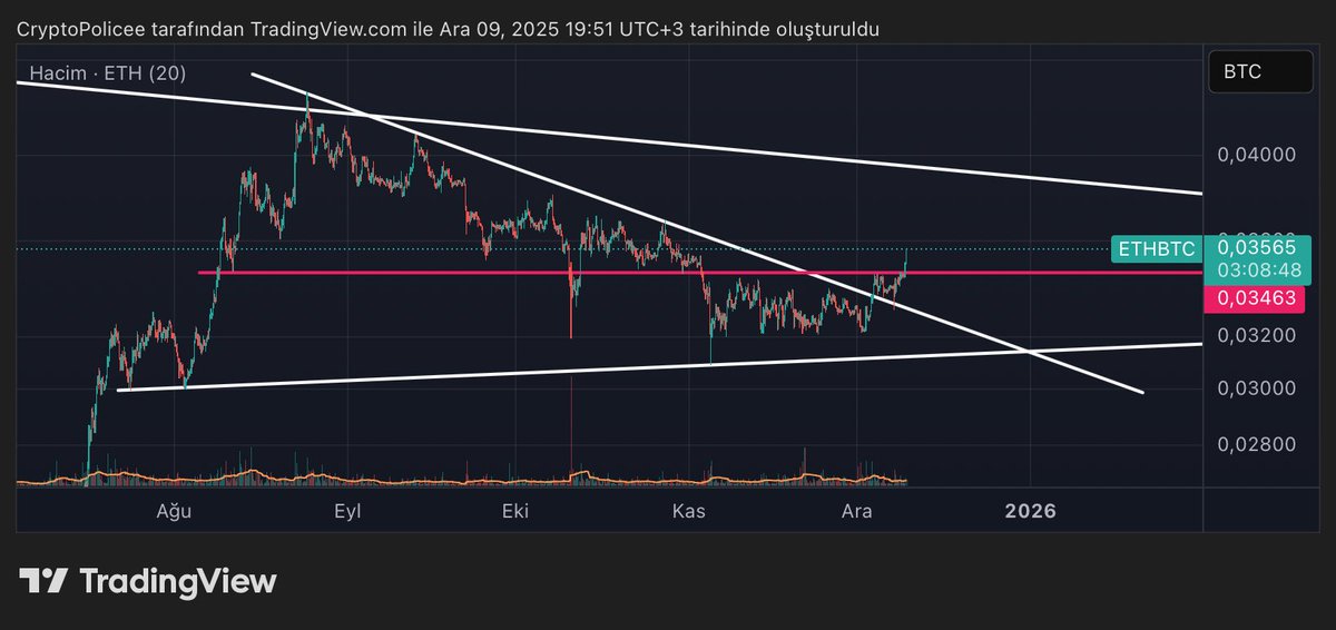 CryptoPolice tweet media
