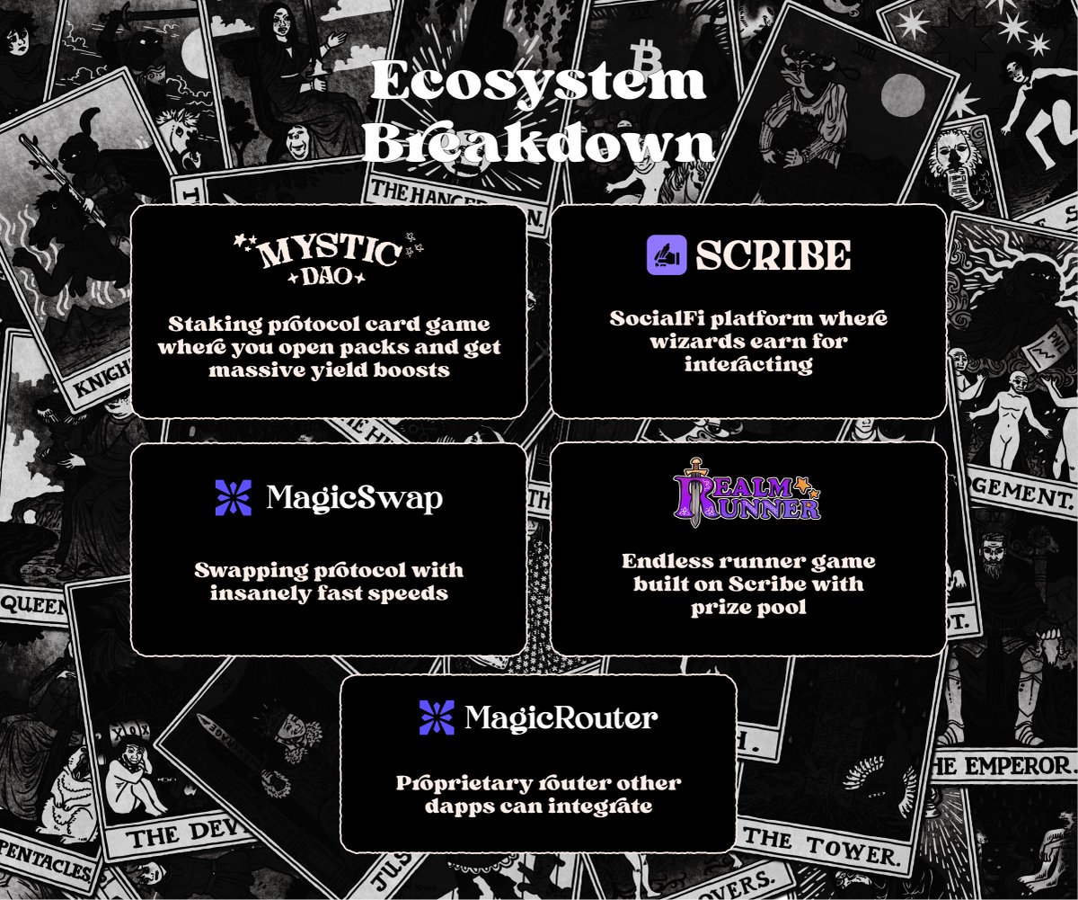MysticDAO

A fully interconnected ecosystem where DeFi, Gaming, NFTs, Social Engagement, and on-chain trading all live under one roof.

Scribe is expanding with Realm Runner. The first minigame for the Scribe community to farm mana and earn yield before launch. The first of many