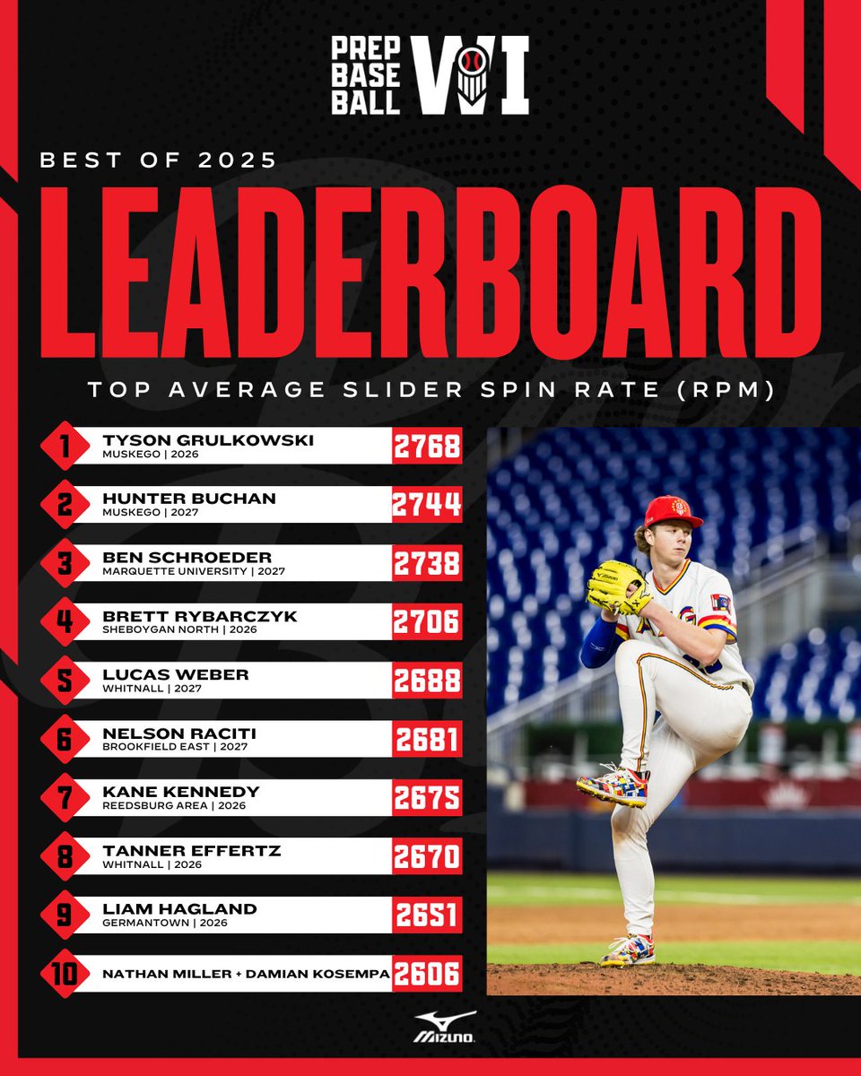 Prep Baseball Wisconsin tweet media