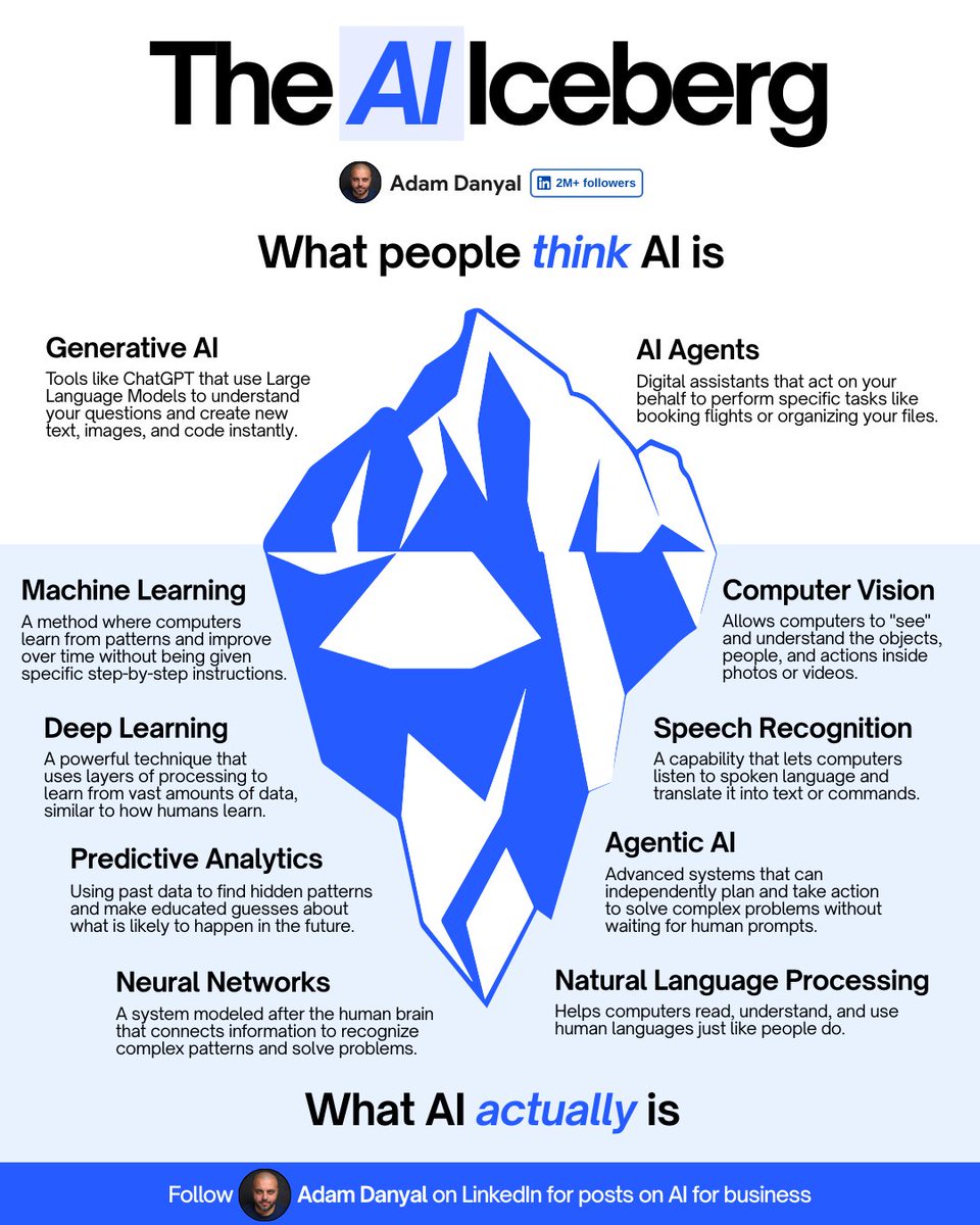 AI is not just ChatGPT. That is just the tip of the iceberg. Literally ...