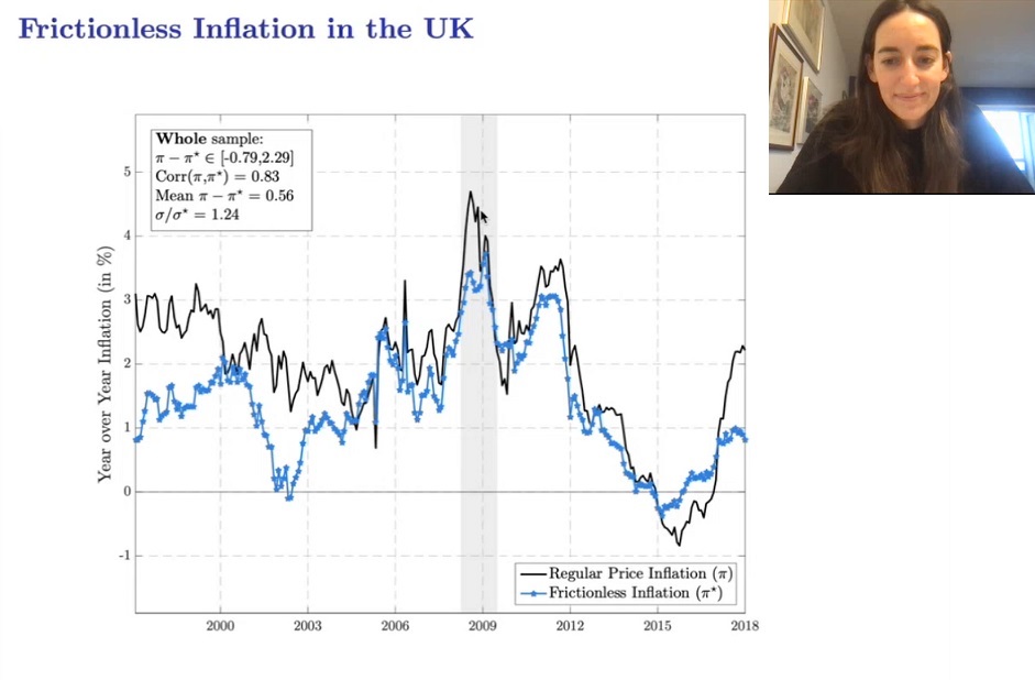 vimacro_org's tweet image. Excellent VIMM #seminar and discussions with @lcastillomart (@DukeU), who presented her paper "Frictionless inflation" @vimacro_org

Thank you Laura for this great seminar!

Paper+Video: vimacro.org/laura-castillo…

#Economics #Research #Inflation #Frictions #NewKeynesian #Modelling