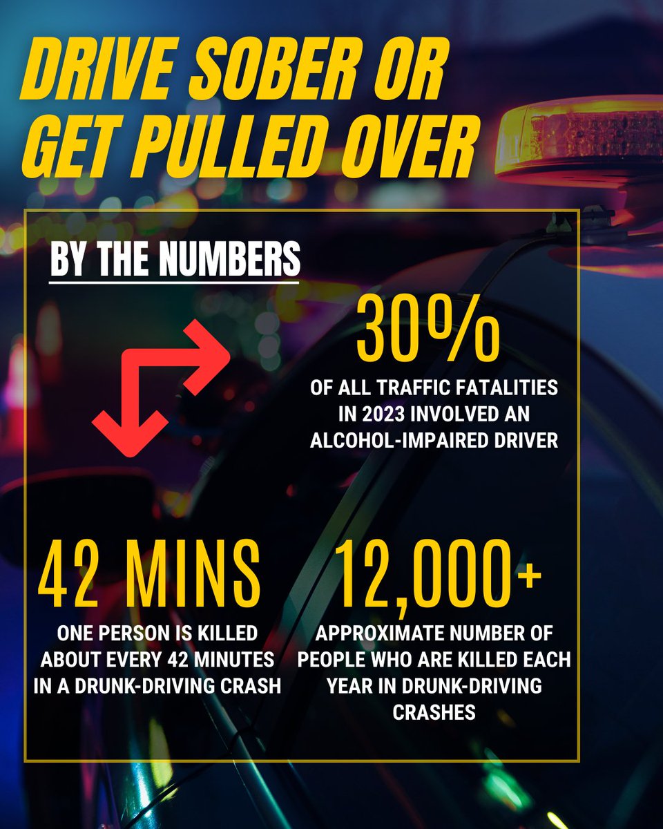 “Drive Sober or Get Pulled Over” is launching NOW! 

Through New Year's Day, law enforcement is doubling down to stop impaired drivers. 🚨

Let’s make this holiday season safe — every family deserves to celebrate together.

More: nhtsa.gov/press-releases…