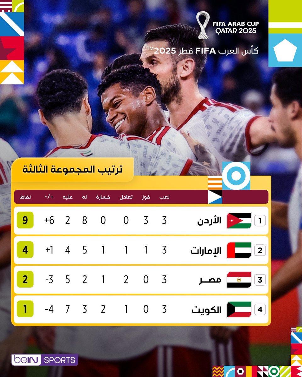 ترتيب المجموعة الثالثة في كأس العرب FIFA قطر 2025™ – الجولة الثالثة

#كأس_العرب | #كأس_العرب2025
#FIFAArabCup | #ArabCup2025