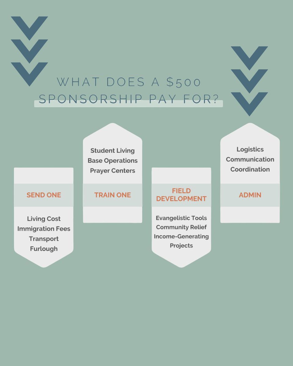 send56's tweet image. In Africa, where 322 million people still remain in spiritual darkness, your partnership helps carry the light of Christ exactly where it’s needed most. 

Together, we can light up the darkest places in Africa with the hope of Christ. 
Be the light.
send56.net