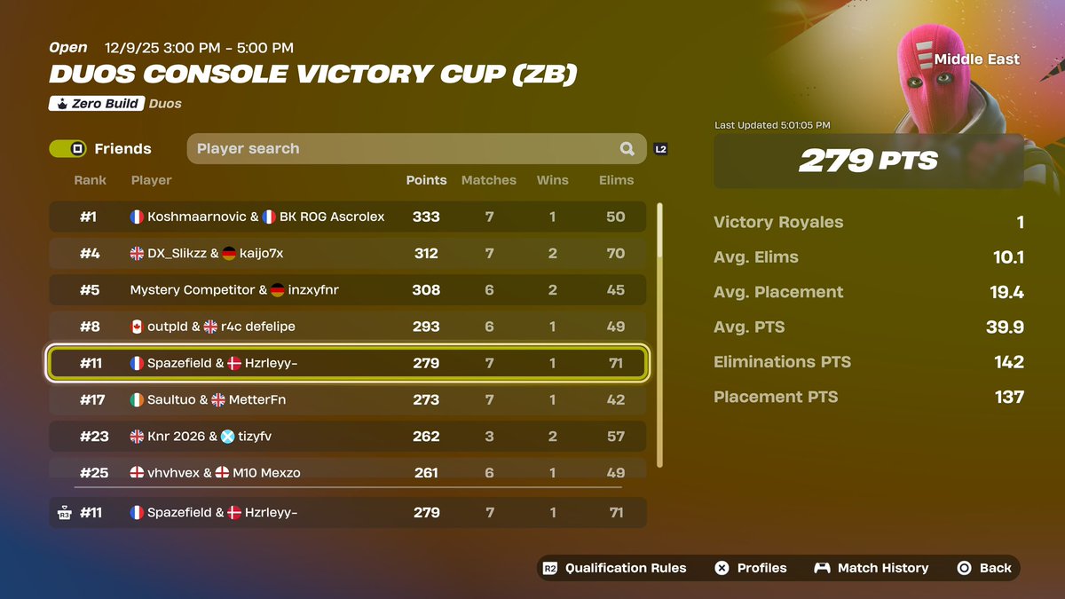 hzrleyy1's tweet image. Qual middle east W/@Spazefieldd 
most kills 🏆