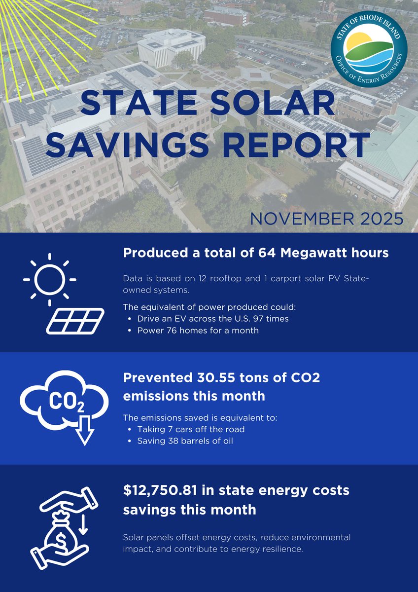 RhodeIslandOER tweet media