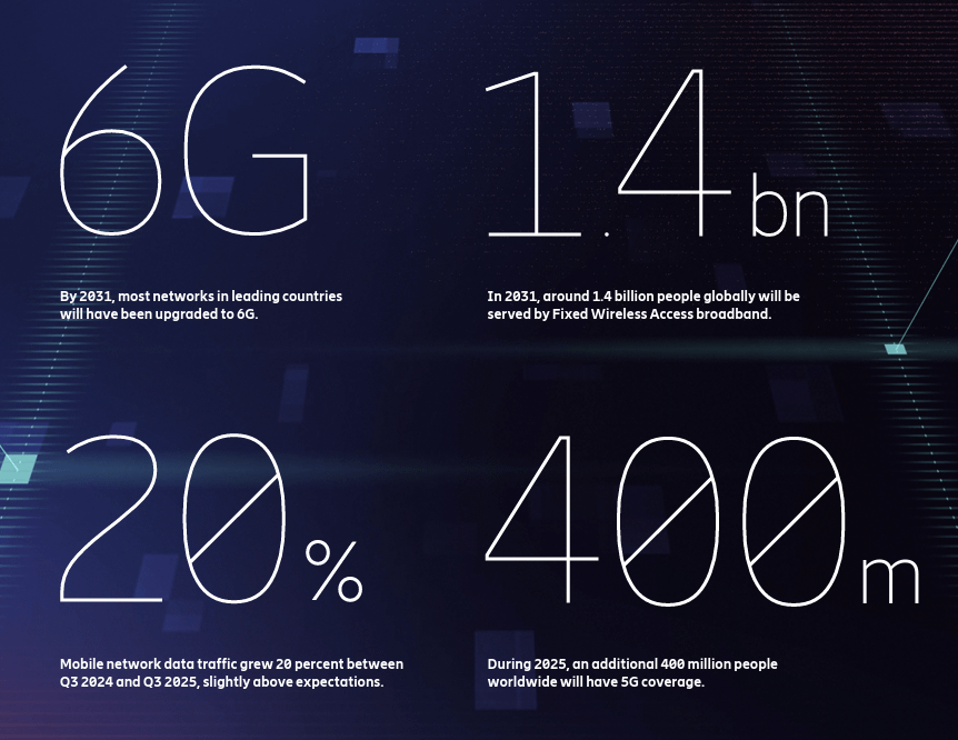 Ericsson is a massive global telecom player

Nearly 100,000 people, billions in yearly revenue, and operations in over 180 countries.

Teaming up with Karrier One gives the partnership real scale and worldwide reach.