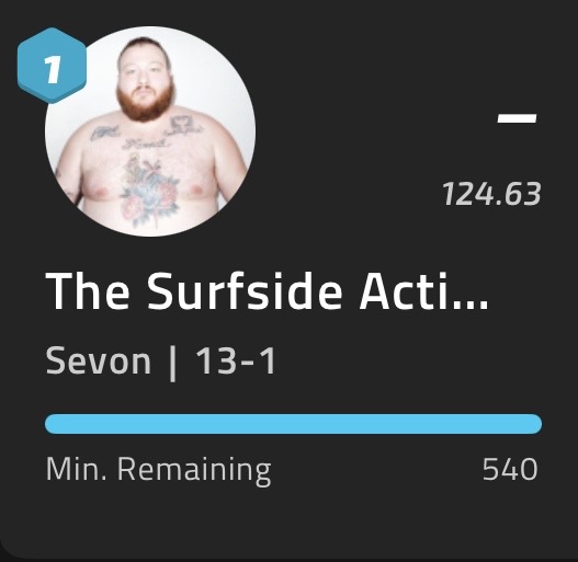 theleaguehotdog's tweet photo. THE SURFSIDE ACTION BRONSON AND TEAM RUFIO XVII take the two byes headed into the semifinals. https://t.co/8a4v0rqrcw