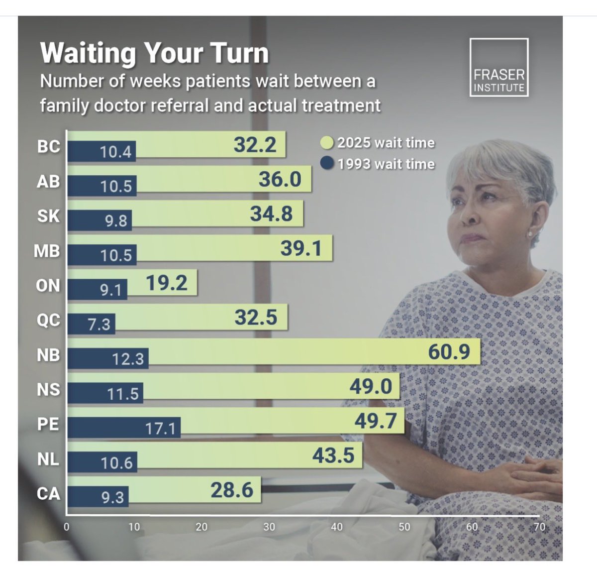 This graphic summarizes our catastrophic government dictated plan that is literally killing sick Canadians-
