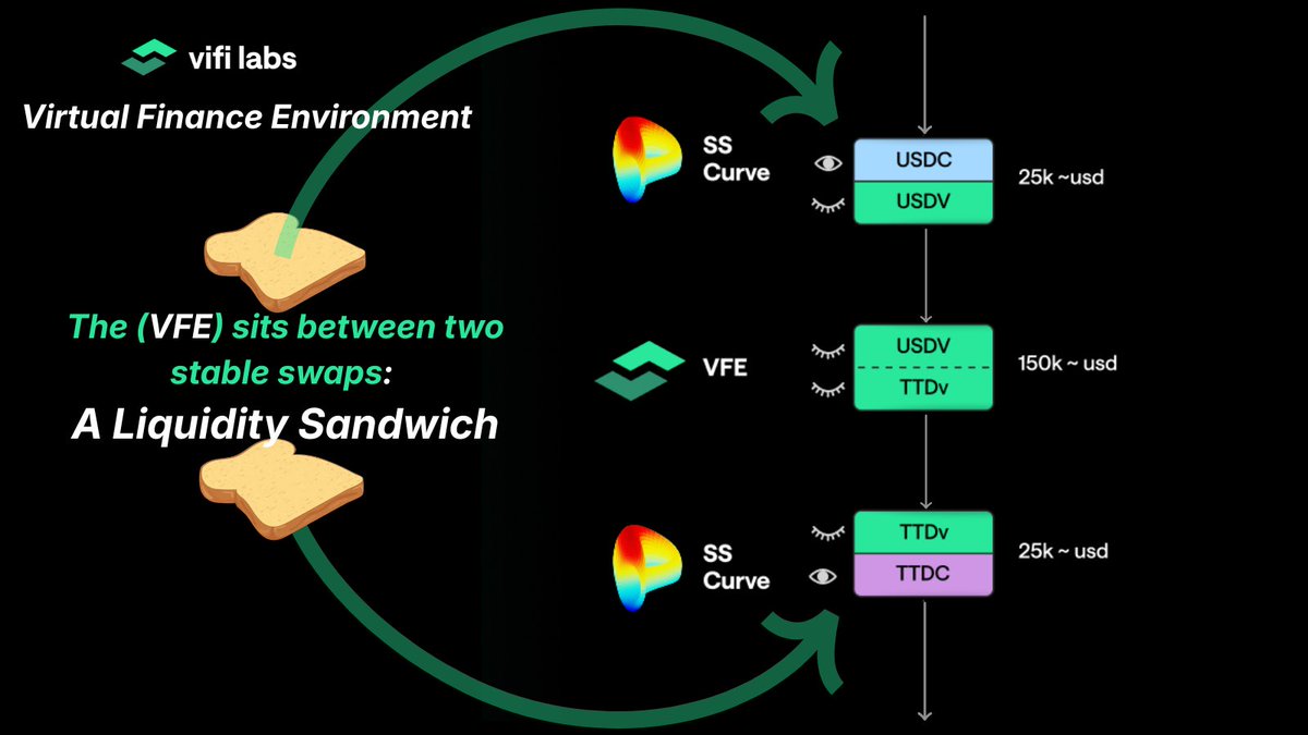 ViFi Labs tweet media