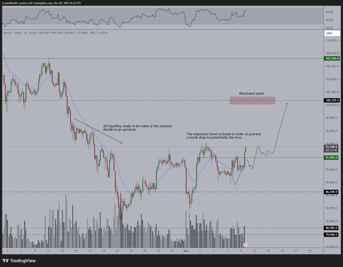 Se espera que la Reserva Federal anuncie un recorte de tasas el 10 de diciembre.