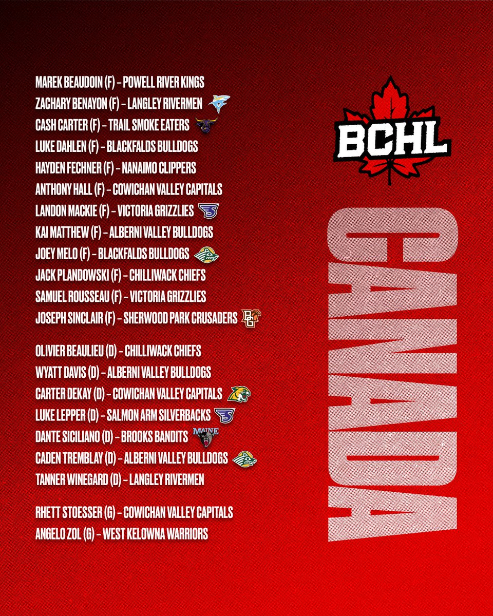 BCHockeyLeague's tweet photo. The names from the North! 🇨🇦🇨🇦

After a vote between the 20 BCHL head coaches, here is the full Canadian roster for our Canada vs. World Game on Jan. 17 in Spruce Grove. https://t.co/hUbeuMgS9i