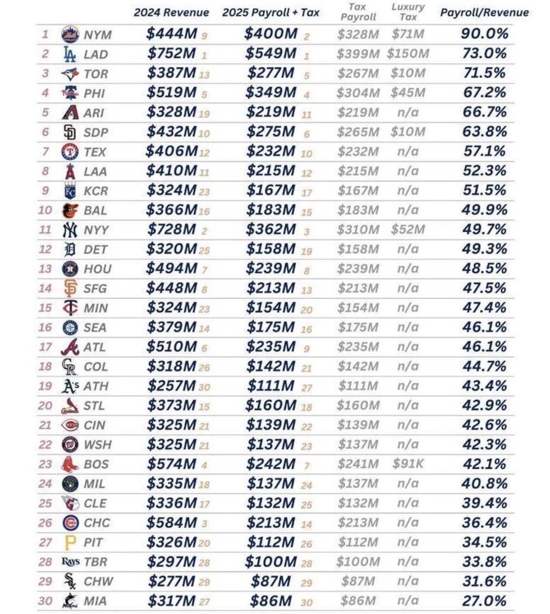 DbacksFarm tweet media