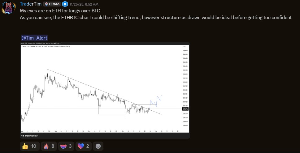 Trader Tim tweet media