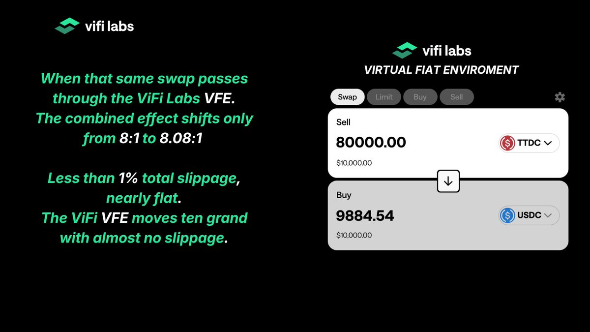 ViFi Labs tweet media