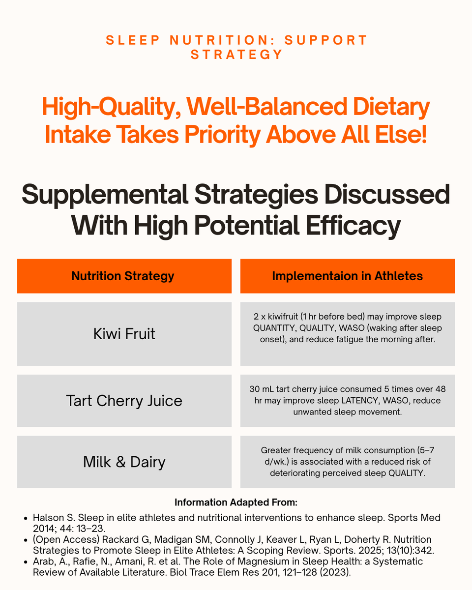 OSU_HPNRI's tweet image. Elite performance starts with elite sleep. Sleep impacts every part of an athlete's game 💤

Here is a peek into a recent S&amp;amp;C @OKStateECHO session, where you can join us to discuss industry topics with peers, share resources, and earn free credits!

🔗: medicine.okstate.edu/.../strength-a…...