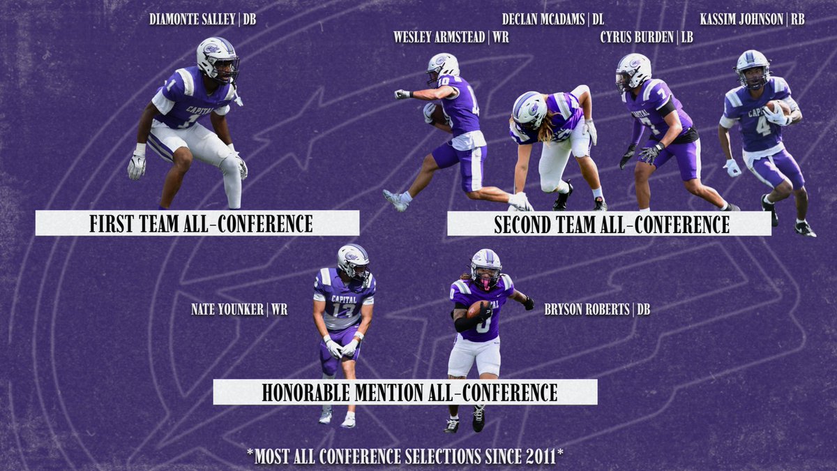 Coachcalexander's tweet image. Developed here 👀