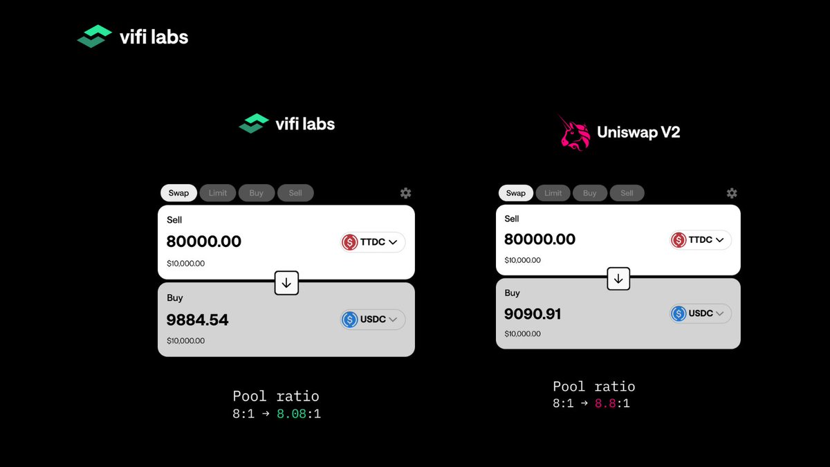 ViFi Labs tweet media