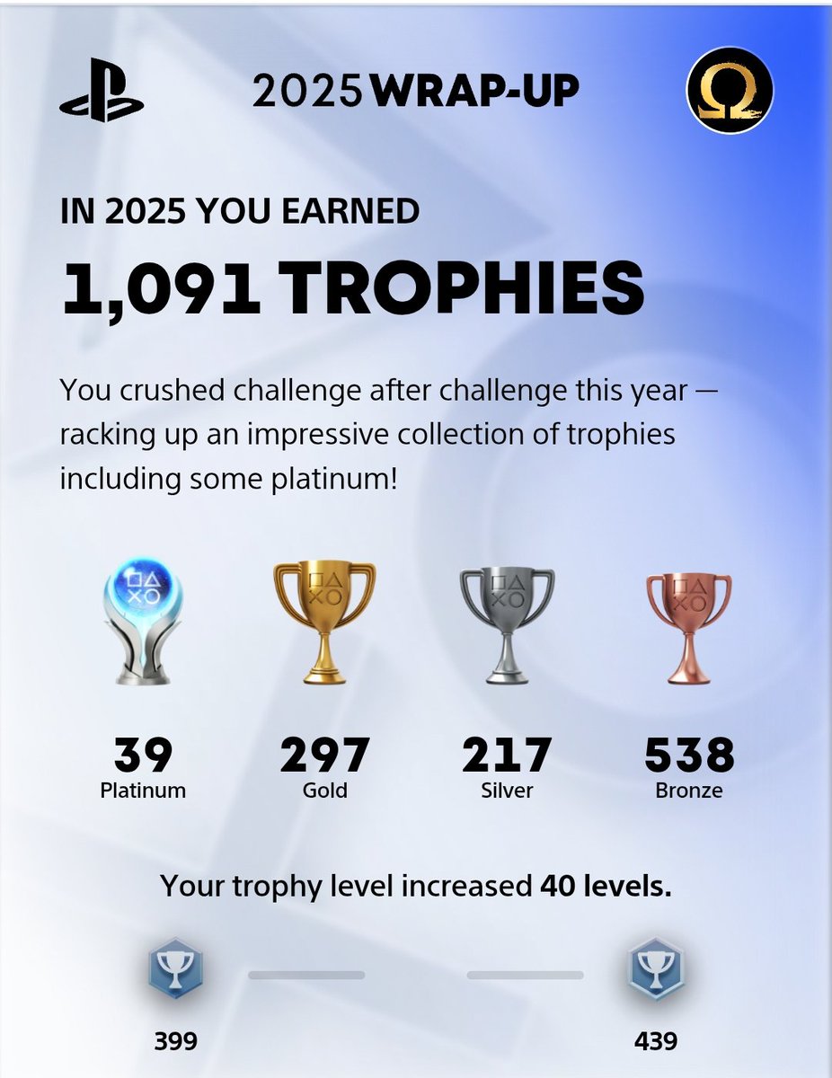 TPach_Aaron's tweet image. #WrapUp #PS5Share #ps5 
Wrap-Up 2025