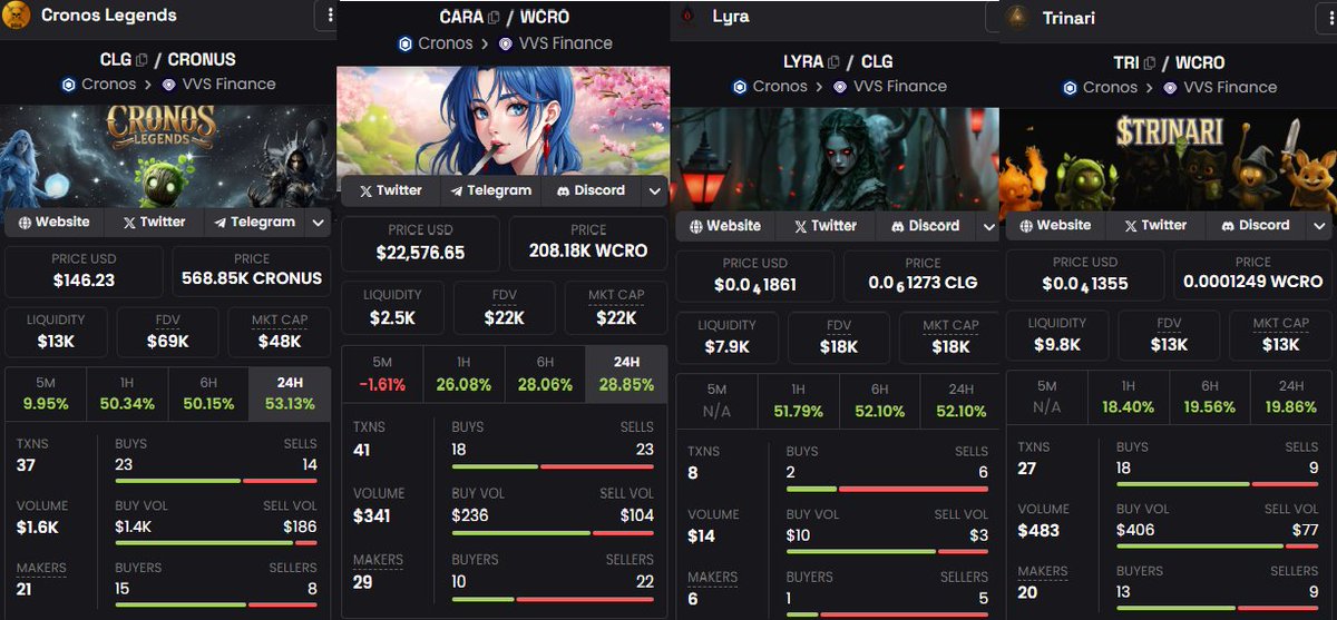 🚀 Partial Buybacks Completed, and We’re Just Getting Started!

Legends, one of our secret buyback phases for the tokenomics is now officially complete.
And the best part? We haven’t even launched the new NFT collection yet. 🔥

🎙️ Special Announcement — Space with <a href="/pawsflow/">PAWSFLOW.app</a>!