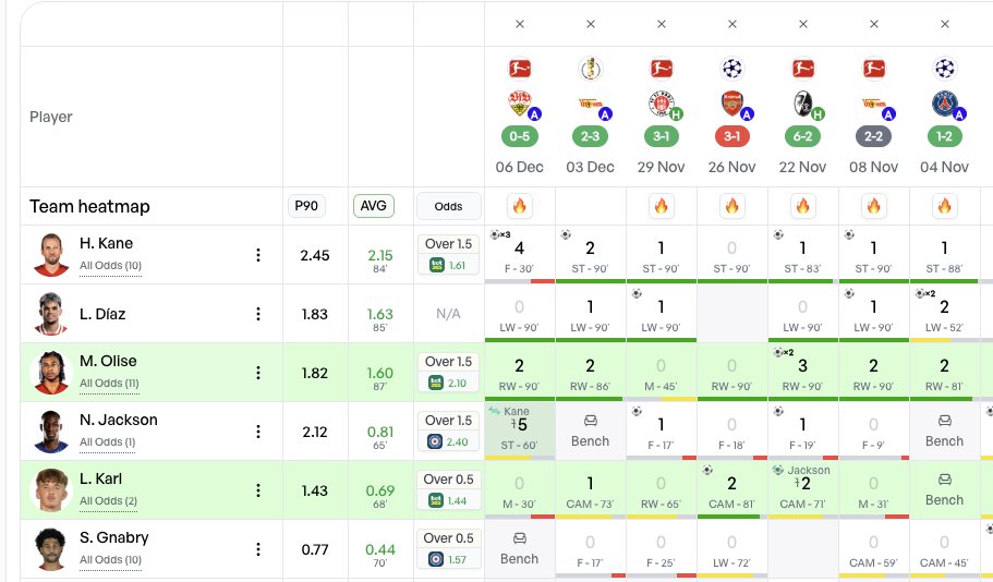 StatsHub.com tweet media
