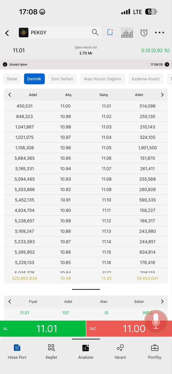 anuta102996's tweet photo. #tera düzeltmeden sonra eski zirvesine yaklaştı 🔥🔥
Sırada ; 
#pekgy  #tehol #dstkf  var hepsinin derinliğini bırakıyorum alta 👇👇👇👇
⚠️ Ytd.  Bilgi amaçlı. 
#tly https://t.co/sztZ7bxExk