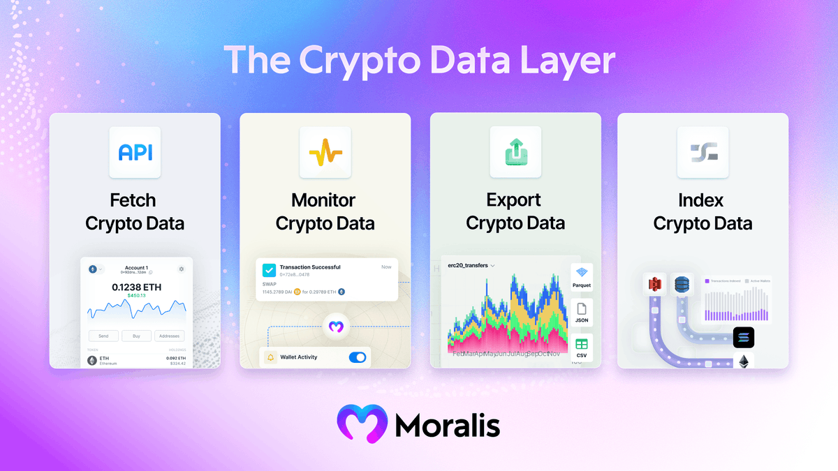 Moralis | Fetch, Monitor & Export Blockchain Data (@moralisdevs) / Posts / X