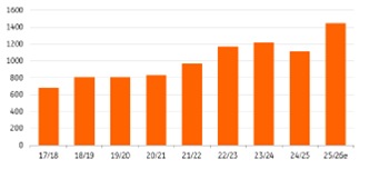 Fueling Action tweet media