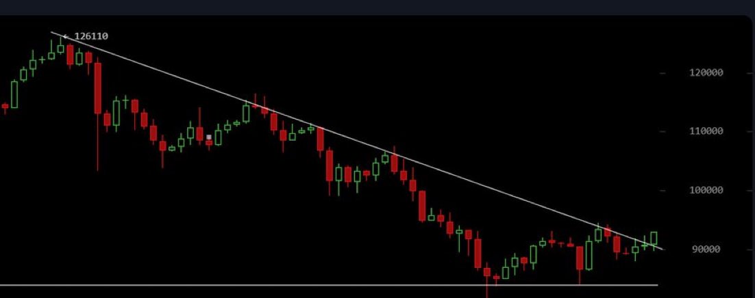 BitcoinRachy's tweet image. Bitcoin is breaking trend lines. Are you paying attention?