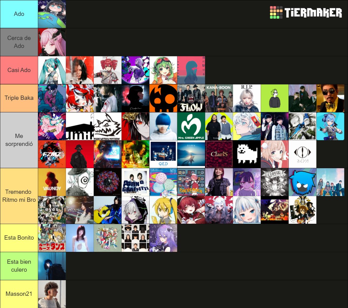pablocraftibz's tweet image. Tierlist de todos los cantantes que nos gustan a @Isden_ y a mi tomando en cuenta las 3 canciones mas populares de cada uno (Con algunas excepciones)