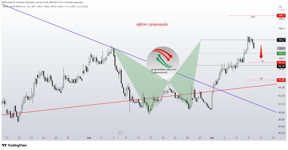 TeKNiK_aNaLYST tweet media